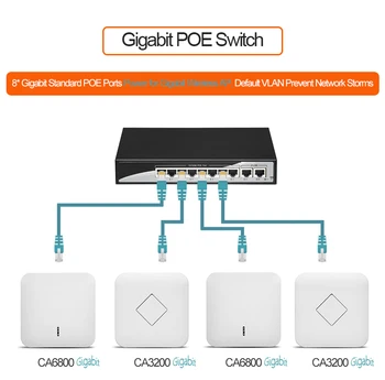 8 + 2 порта Полного гигабитного коммутатора POE 10/100/1000 Мбит/с 802.3af/at для IP-камер и беспроводной точки доступа